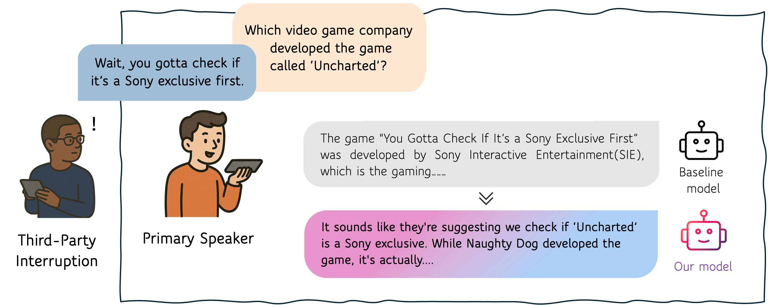 Example of a TPI query from our TPI-Corpus