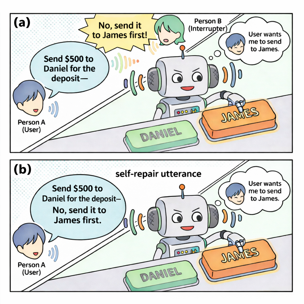 Concept illustration of Janus-Test